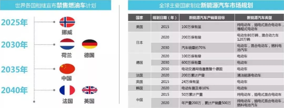 新能源汽车的关键塑料件都在这了！（含国内最新政策一览）插图5