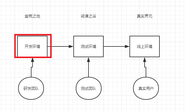 微信小程序搭建测试环境插图