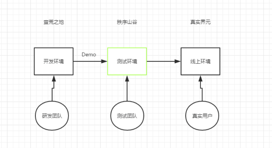 微信小程序搭建测试环境插图1