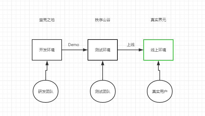 微信小程序搭建测试环境-陌上烟雨遥