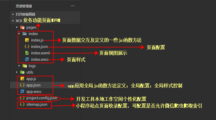 从0到1搭建一个简易微信小程序插图2