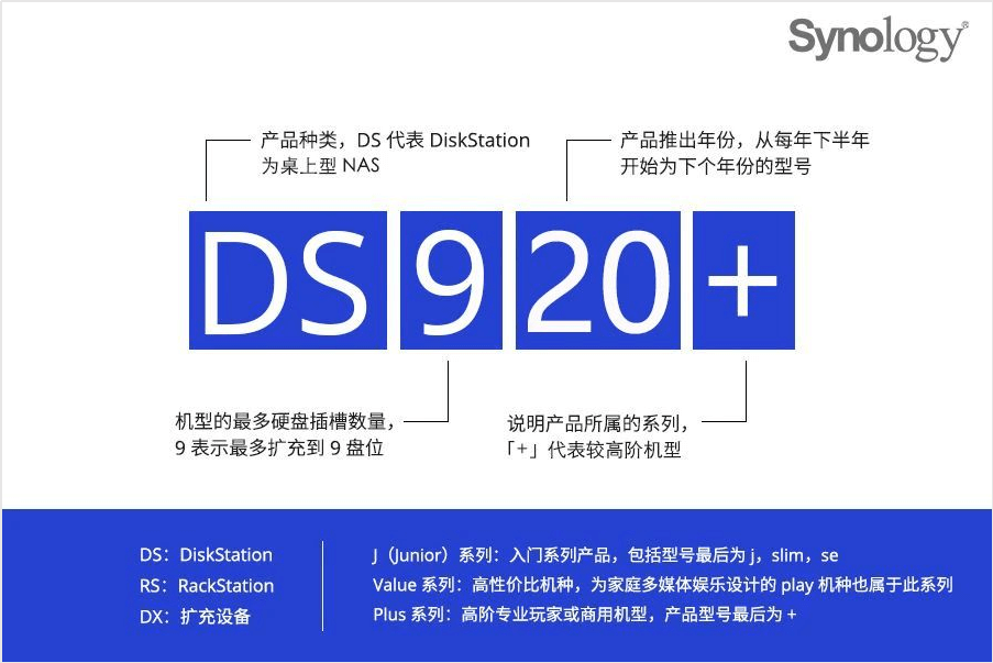 群晖入门型号推荐，新手买NAS必看