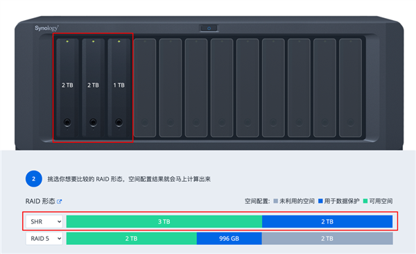 群晖科普：NAS选哪种RAID如何转换RAID模式插图4