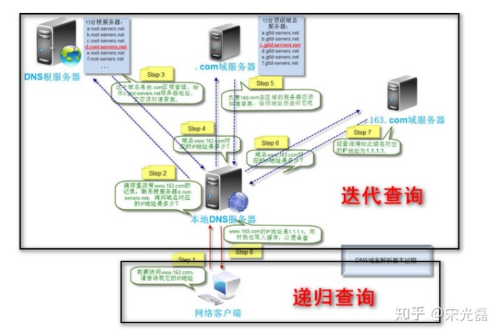 外网ip地址查询_DNS迭代查询和递归查询-陌上烟雨遥