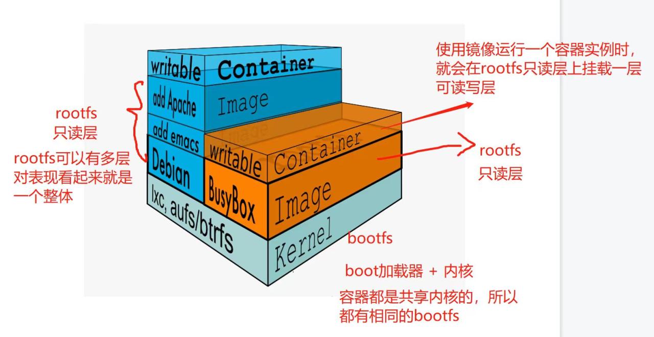 容器（第四篇）创建镜像-dockerfile插图1