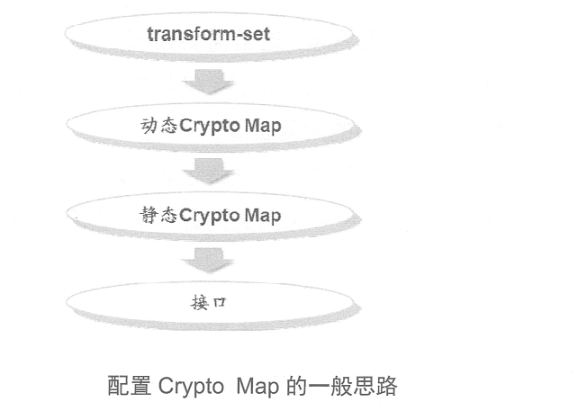 Cisco路由器之Easy虚拟专用网（解决出差员工访问公司内网的问题）