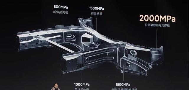 小米SU7被动安全设计有啥亮点？雷军：新一代的公路坦克插图2