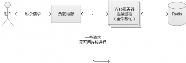 关于QPS高并发，你了解多少？-陌上烟雨遥