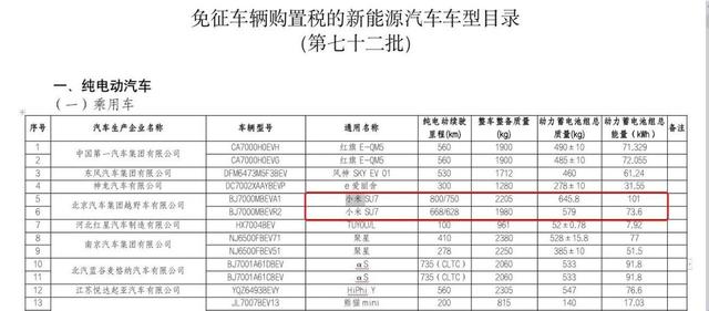 为何说在激烈竞争中，小米汽车能杀出重围？五大原因助小米破局插图2