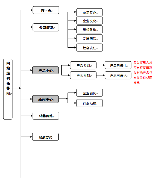 企业网站建设方案书-陌上烟雨遥