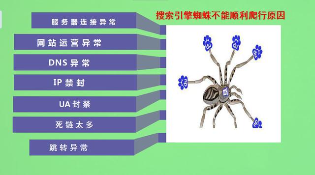 安居客检测到网页抓取_原创内容不收录 解决网站抓取异常的有效分析方法-陌上烟雨遥