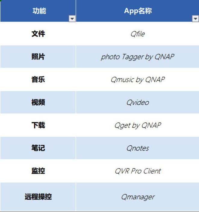 54张过程图，12步弄懂NAS   威联通NAS上手详细教程，新手必看插图50