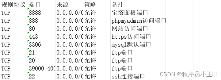 安装宝塔面板（详细教程）-陌上烟雨遥