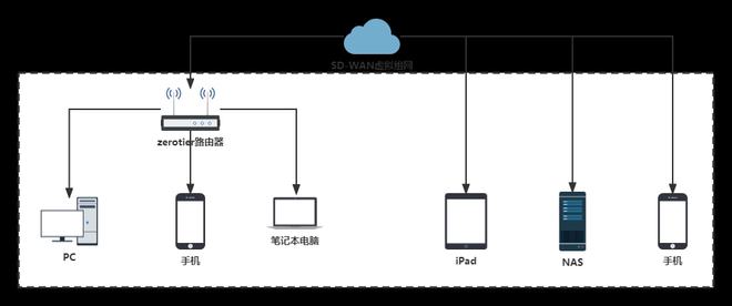 威联通NAS外网访问手把手教程：操作超简单！插图11