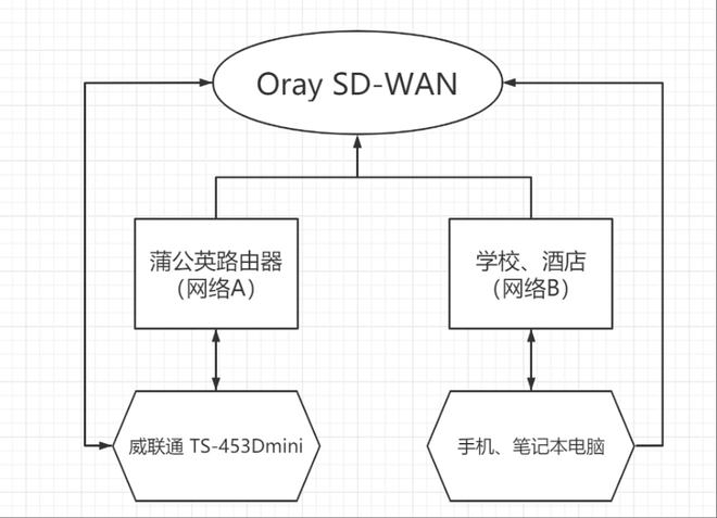 威联通NAS外网访问手把手教程：操作超简单！插图43