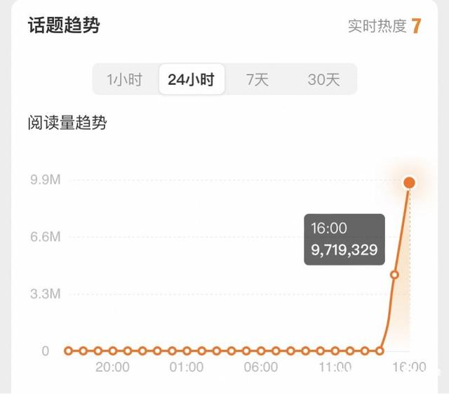 “小米汽车价格”又上热搜，网友：买的吧！官方回应插图1