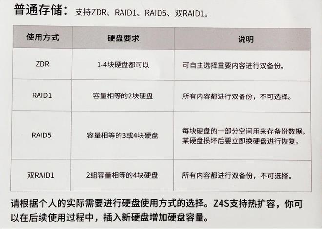 原来NAS可以如此简单，极空间Z4S一款非常适合影音用户的NAS产品插图6