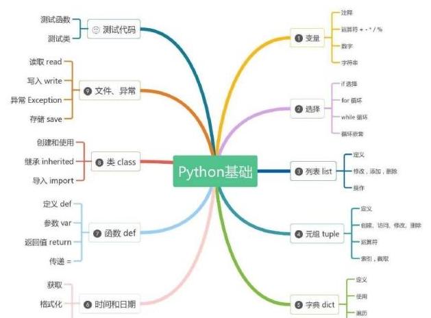 Al人工智能在Java或Python这个编程语言里更适合哪个-陌上烟雨遥