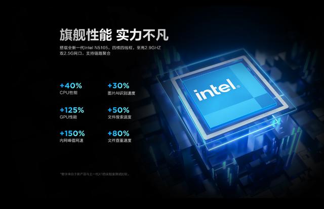 办公效率大升级，联想个人云存储X1s的“次时代”体验插图3