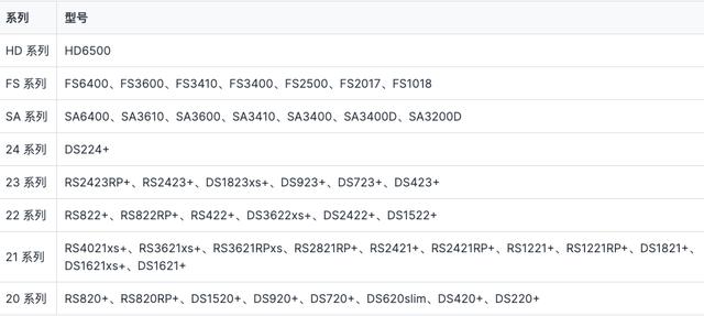 DSM 7.2新功能大盘点！Docker改名升级，安全功能更上一层楼！-陌上烟雨遥