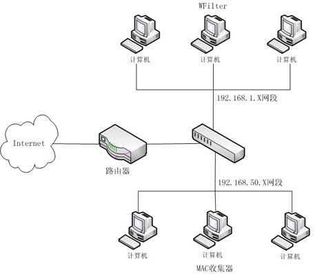 网络监控工作模式：旁路镜像、端口镜像和旁路监控插图