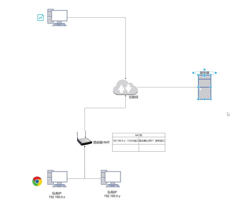 frp内网穿透器安装与介绍插图