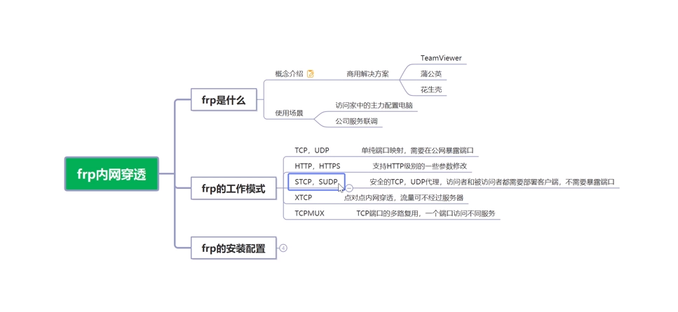 frp内网穿透器安装与介绍插图1