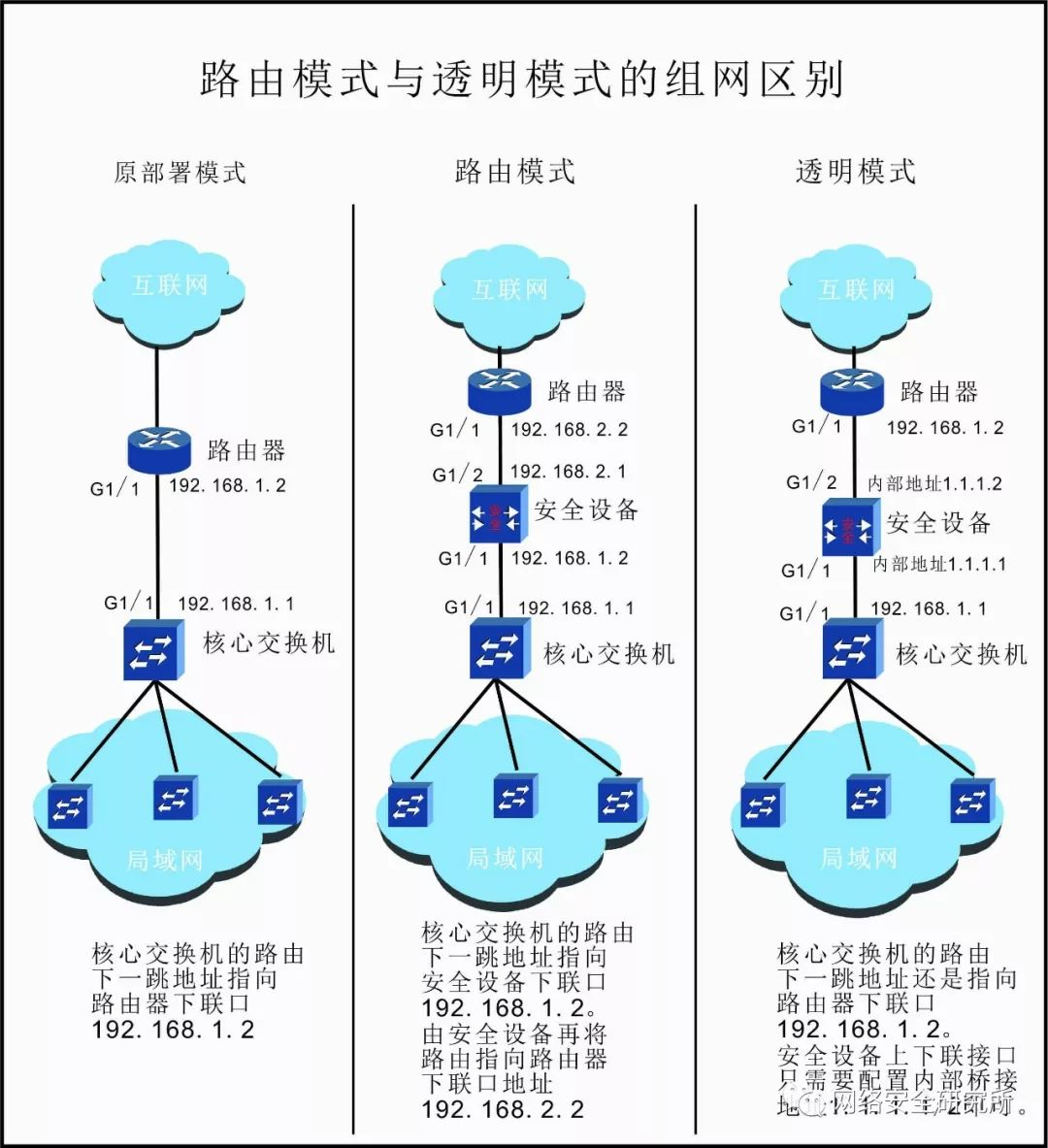 图文详解|安全设备的几种部署方式插图1