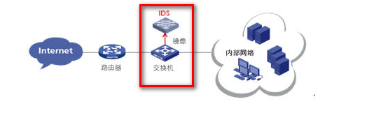 安全设备部署方式及优缺点插图1