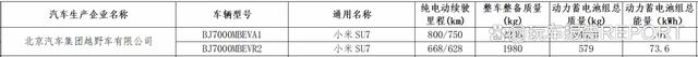 小米汽车SU7无伪装上路，雷军：投入3400名工程师/投入超过100亿-陌上烟雨遥