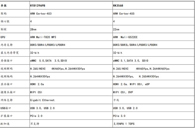 家用双盘位私有云NAS怎么选？群晖DS220J和极空间Z2S4G哪个更适合插图3