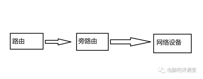 这次来聊聊旁路由插图2