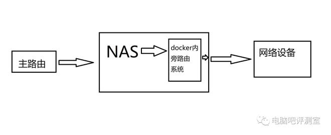 这次来聊聊旁路由插图6