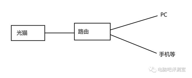 这次来聊聊旁路由插图