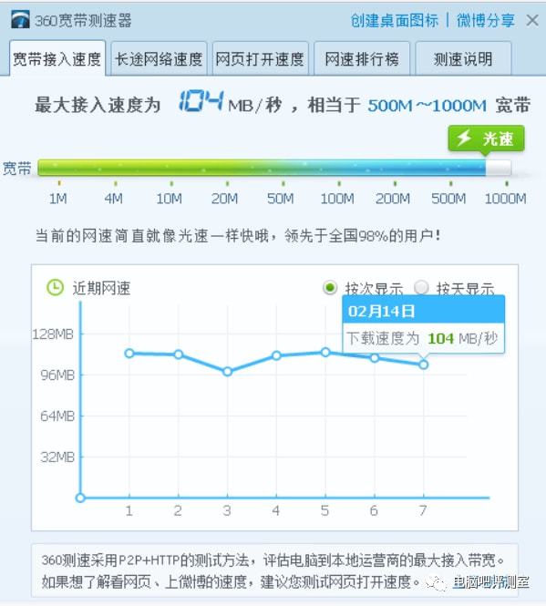 这次来聊聊旁路由-陌上烟雨遥