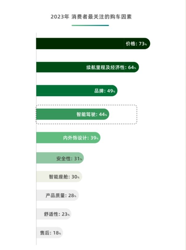 比亚迪给小米汽车出了道难题-陌上烟雨遥