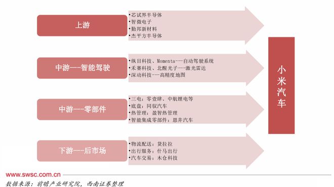 观众，在小米汽车定价公布前还不太相信雷军插图4