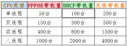 爱快路由器的一些注意事项硬件配置+多线负载均衡-陌上烟雨遥