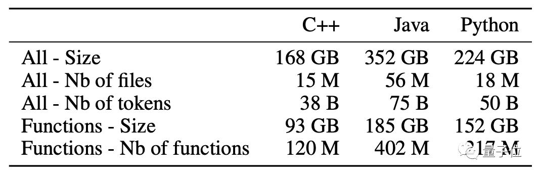 用AI实现C++、Java、Python代码互译，运行成功率最高达80.9%