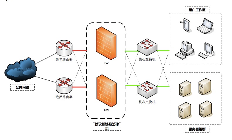 安全设备部署方式及优缺点插图