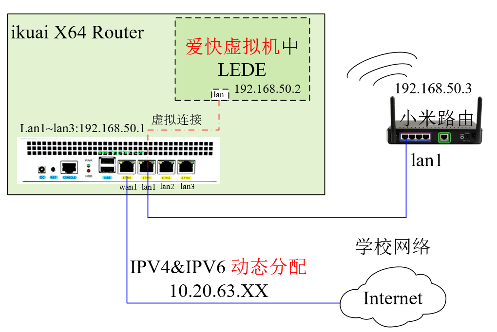 爱快自带虚拟机终极玩法：IPV6+IPV4仅一层NAT+流控+去广告等插件-陌上烟雨遥