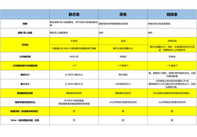 威联通NAS新手教程，完整版丨理论实操皆有、轻松成为运维大神插图22