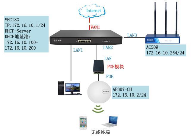 VE/VEC做出口网关，Quanwifi系列做旁路的配置方法插图