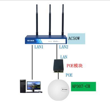 VE/VEC做出口网关，Quanwifi系列做旁路的配置方法插图3