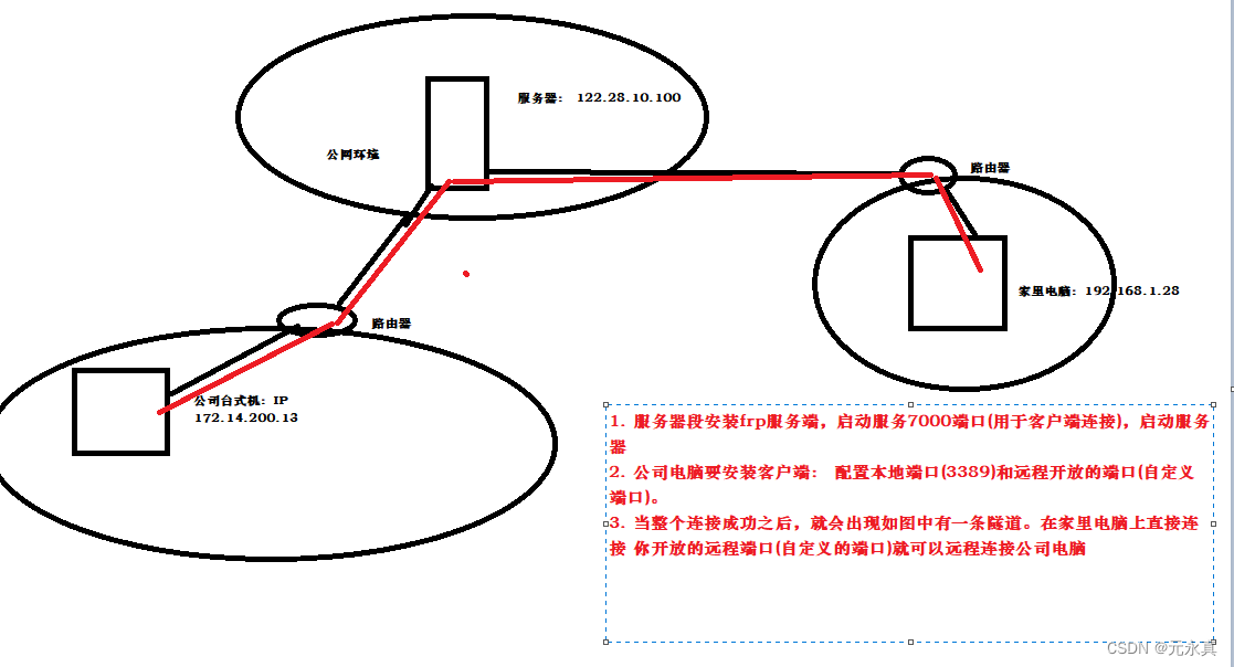 远程连接frp（从家电脑连接公司电脑）-陌上烟雨遥