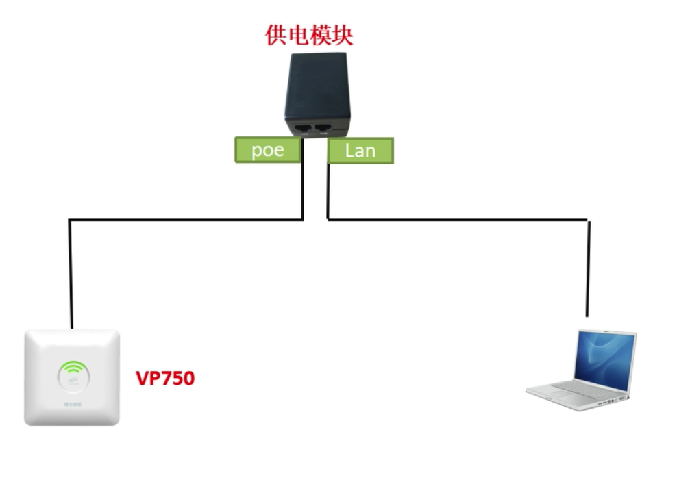 千兆蜂云套装旁路模式配置教程插图1