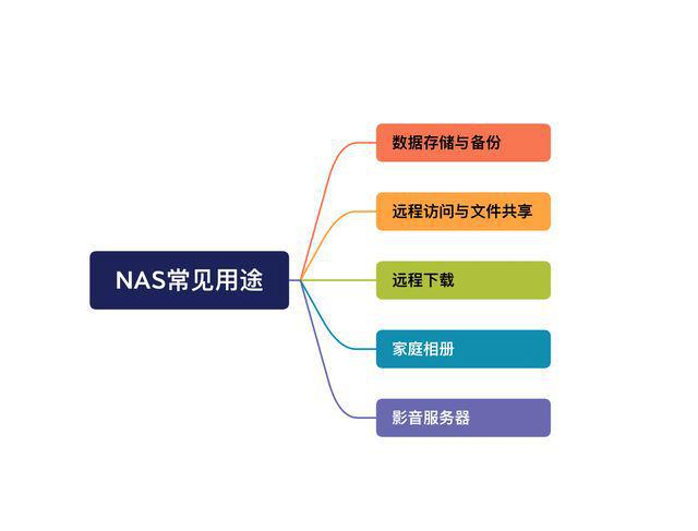 写给0基础NAS用户的绿联 DH2600 上手攻略插图17