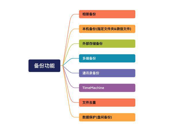 写给0基础NAS用户的绿联 DH2600 上手攻略插图22