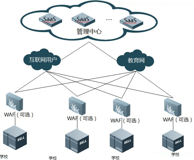 WebRAY安全产品之Web应用防护系统插图1