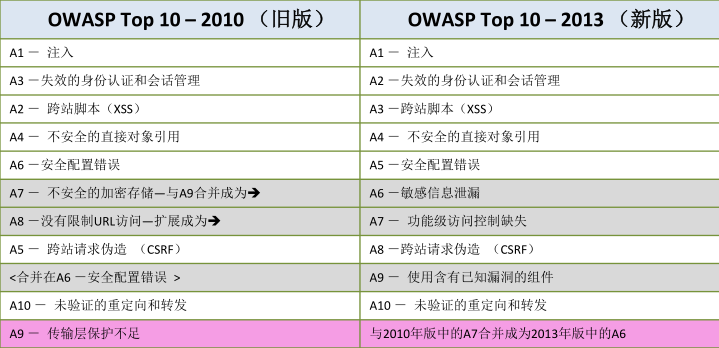 WebRAY安全产品之Web应用防护系统插图